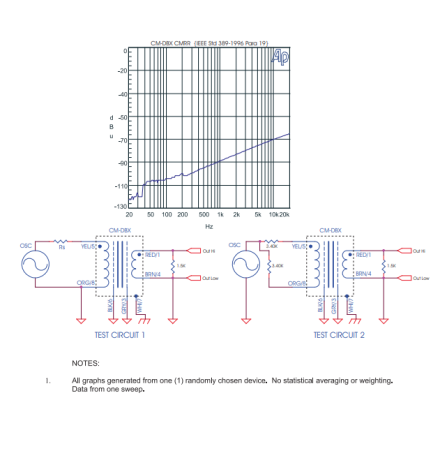 Cinemag CM-DBX DIRECT BOX TRANSFORMER JE DB-E PC Dual Faraday shields. p.c. & le - Image 5